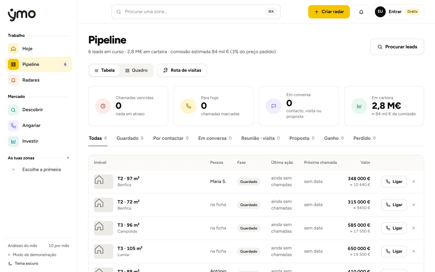 Ecrã Pipeline da app YMO: leads por fase, com a próxima chamada